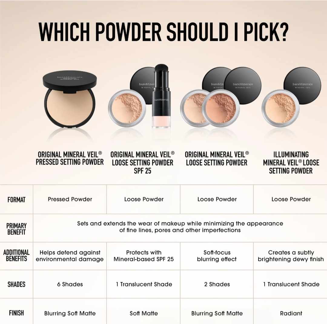bareMinerals Original Mineral Veil Set + Protect Brush Mineral SPF 25