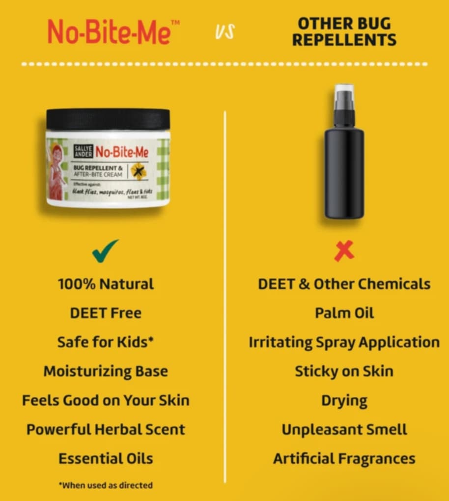 No-Bite-Me Bug Repellent & Anti-Itch